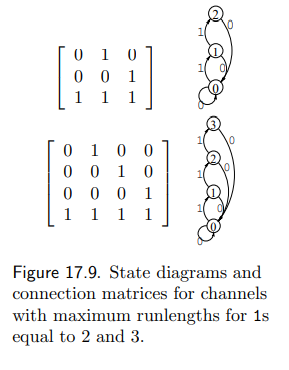 How many valid sequences of length 8 starting with a 0 are there for the run-length-limited channels...