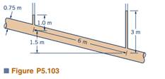 An incompressible liquid flows steadily along the pipe shown in Fig. P5.103. Determine the direction...