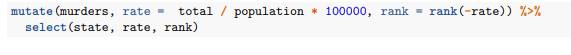 The pipe %>% can be used to perform operations sequentially without having to define intermediate...