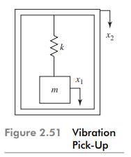 A simplified spring–mass vibration pick-up shown in Fig. 2.51 is used to measure the vertical...