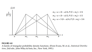 Verify the probabilities in Figure 4.8 by computing the areas under the appropriate regions of each...