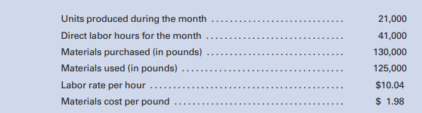 Assume that during the month of April the production report of Austin Adhesives, Inc., in E8-10...