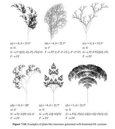 Implement a bracketed OL-system and reproduce all plant-like structures of Figure 7.24. Change some...-1