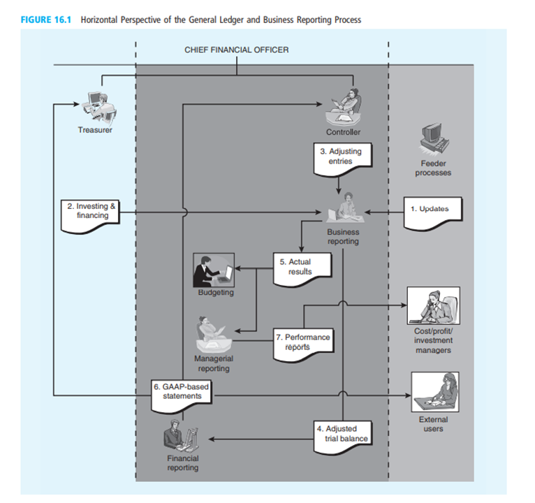 In this chapter, we acknowledged the inconsistency between the “context” assumed in Figure 16.1 (pg....