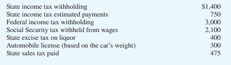 Dan has AGI of $50,000 and paid the following taxes during this tax year. Calculate how much Dan can...