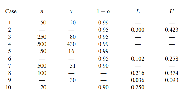 In each case below, the sample size n, the statistic y, the level of confidence 1 - , the lower...-3