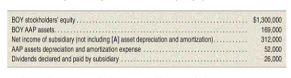 Computing the noncontrolling interests equity balance Assume the following facts relating to a 90%...