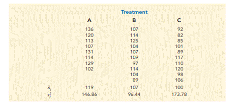 In a completely randomized design, 12 experimental units were used for the first treatment, 15 for...-1