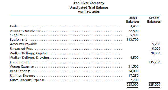 Iron River Company, an electronics repair store, prepared the unadjusted trial balance at the end of...