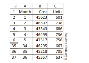 Public Service Electric Company produces different quantities of electricity each month, depending...