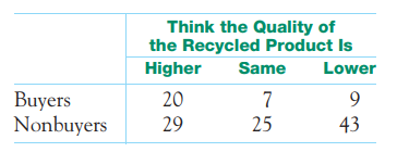 Attitudes toward recycled products. Some people think recycled products are lower in quality than...