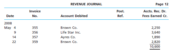 The revenue journal for Tri Star Consulting Inc. is shown below. The accounts receivable control...