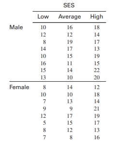 Using the SES portion of the design matrix as our predictor, we find that . a. Why is this value the...-1