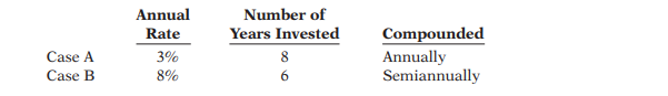 For each of the following cases, indicate (a) what interest rate columns and (b) what number of...-2