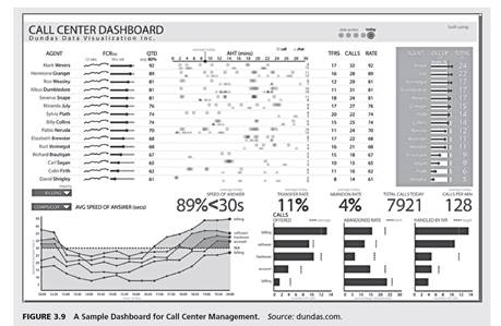 Saudi Telecom Company Excels with Information Visualization Supplying Internet and mobile services...