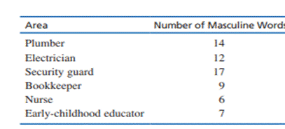 A survey given to a sample of college students contained questions about the following variables....-1