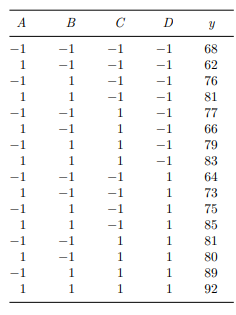 Following are the results from a pilot study of process development. (a) Prepare a partial ANOVA...