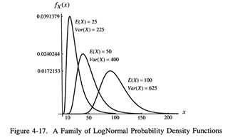 Suppose the uncertainty in a system’s cost is described by a l~gn~r~al PDF with &Cost) 25 and...-2