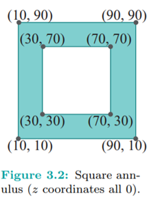 Run squareAnnulus1.cpp. A screenshot is seen in Figure 3.1(a). Press the space bar to see the...-2