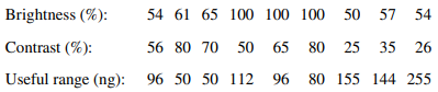 An article in Optical Engineering [“Operating Curve Extraction of a Correlator’s Filter” (2004, Vol....