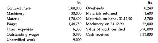 The following are the particulars relating to a contract which has begun on 1st January 1990:...