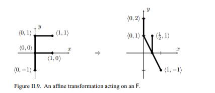 Give the 3 × 3 matrix that represents the inverse of the transformation in Exercise II.8. Exercise...