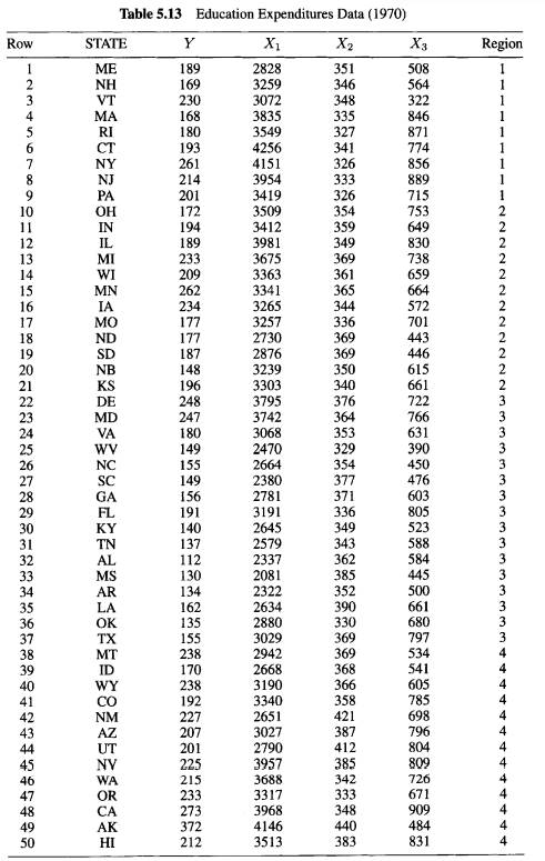 Perform a thorough analysis of the Education Expenditures data in Tables 5.12,5.13, and 5.14 using...-3