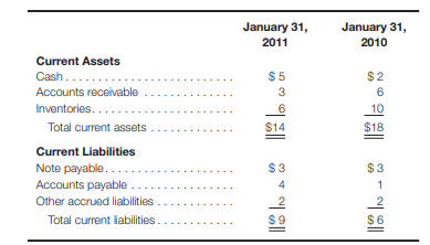 Calculate and analyze liquidity measures Following are the current asset and current liability...