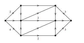 Apply the maximal flow algorithm to the network below. All arcs have capacity 1 unless otherwise...