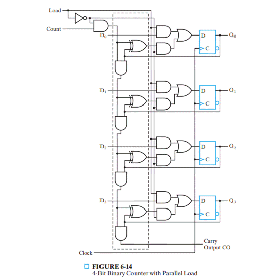 Two register transfer statements are given (otherwise, R1 is unchanged): (a) Using a 4-bit counter...-2