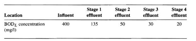 You have a wastewater with the following characteristics: Q = 2,000 m3/d, BODL = 400 mg/l, TKN = 50...