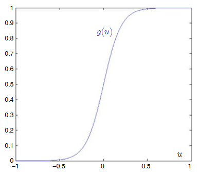 Let { Yn, n = 1 } be i.i.d. U [ 0, 1 ] random variables and { Zn, n = 1 } be i.i.d. N (0, 1) random...-1
