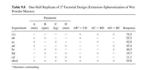 Verify that the effects (AB CD, AC BD, and AD BC) shown in Table 9.8 are confounded.