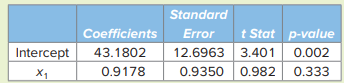 Consider the following regression results based on 20 observations. a. Specify the hypotheses to...-2