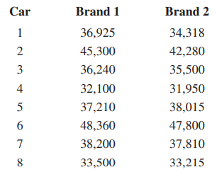 The manager of a fleet of automobiles is testing two brands of radial tires and assigns one tire of...