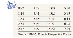 April Showers The following data represent the number of inches of rain in Chicago, Illinois, during...