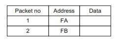 A Flash memory block has an eight-bit address, and executes all reads and writes on an eight-bit...-6