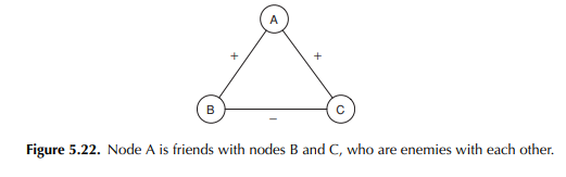 When we think about structural balance, we can ask what happens when a new node tries to join a...-4