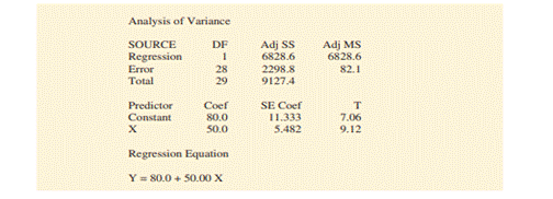 Annual Sales and Salesforce. A regression model relating x, number of salespersons at a branch...