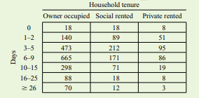 The Scottish Household Survey is designed to gather information on the composition, characteristics,...