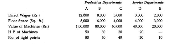 The following information is available for 3 months ending on 31.3.1998 of a large manufacturing...