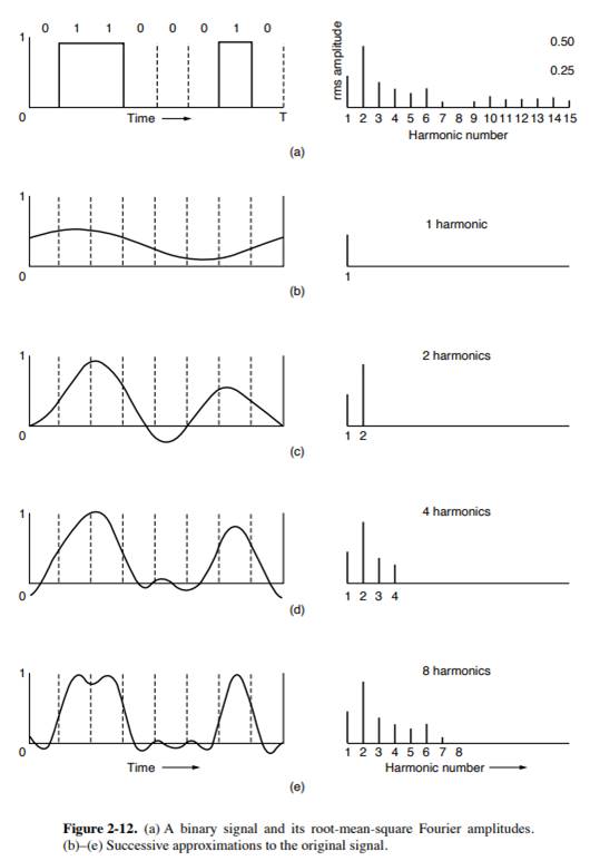 A disadvantage of Bluetooth’s profiles is that they add significant complexity to the protocol. How...