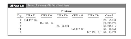 The data in Display 5.21 were obtained from a randomized experiment to estimate the effect of a...