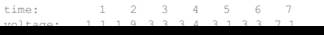 The voltage in a circuit is determined at various times, as follows: Fit a straight line through the...