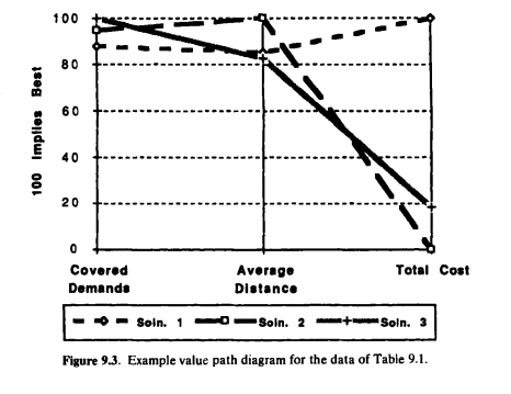 In discussing the value path diagrams (Figures 9.3 and 9.4), we denned two methods of scaling the...-2