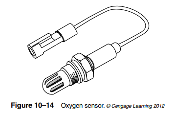 Initially, the oxygen sensor was a single-wire sensor (Figure 10–14). In later model years,...