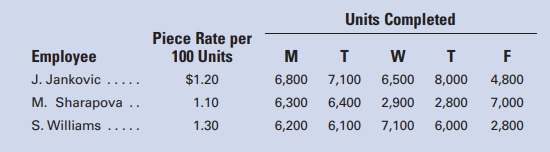 WTA Manufacturing Company operates on a modified wage plan. During one week’s operation, the...