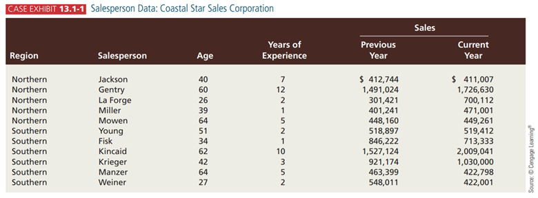 Case Coastal Star Sales Corporation Download the data sets for this case from www .cengagebrain.com....