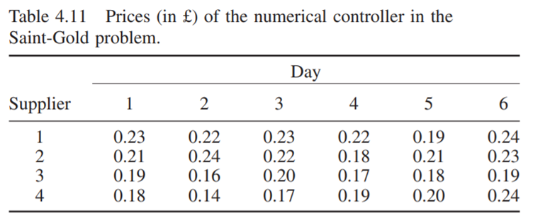 The planning horizon for the supply of 5 000 controllers is equal to a six-day working week. Two...-2