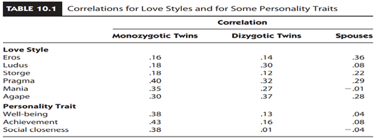 Are Attitudes about Love and Romance Hereditary? Source: Waller and Shaver (September 1994). Are you...